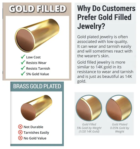 Custom Gold Filled Jewelry on Different Base Metals