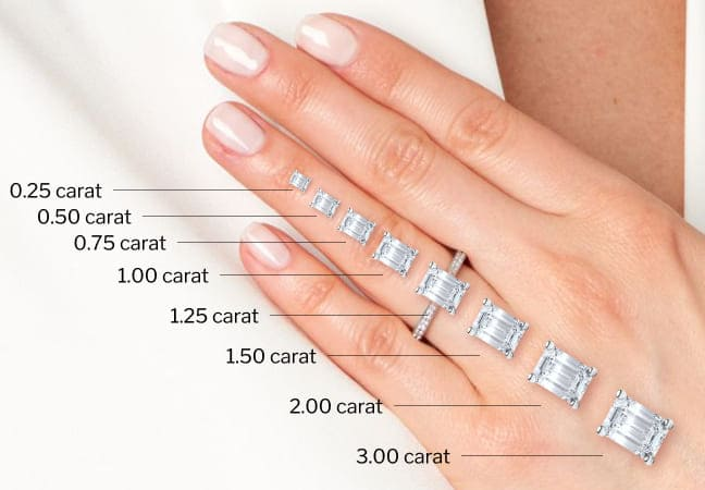 Diamond carat weight comparison from 0.5 to 3 carats on a ring