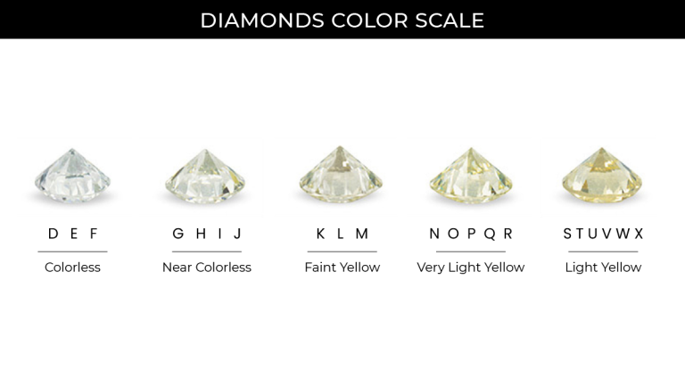 GIA diamond color scale from D to Z showing colorless to yellow diamonds