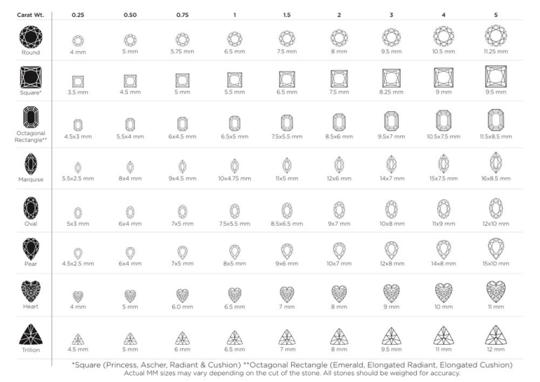 A Comprehensive Guide to Types and Dimensions of Earrings