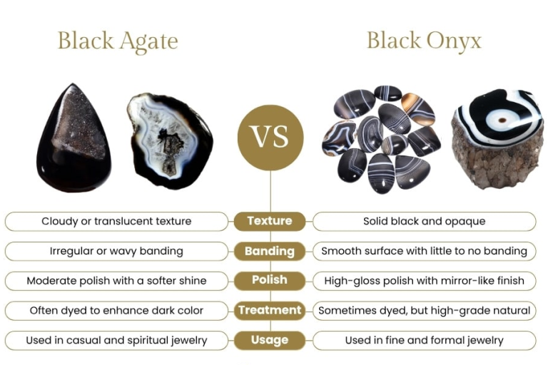 Black onyx vs black agate gemstones comparison side by side