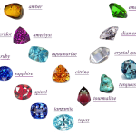 The Ultimate Guide to Types of Crystals and Stones Their Meanings and Uses