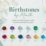 Birthstones by month chart showing birthstone colors and meanings for January through December in 2026